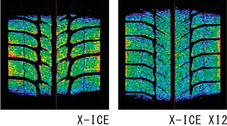 以往產品“X-ICE”及新產品“X-ICE XI2”的接地表面壓力