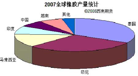 2007��ȫ�����z�a(ch��n)���y(t��ng)Ӌ�D������Դ��������؛��