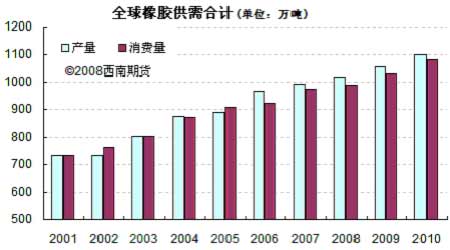 ȫ�����z�����Ӌ�߄݈D