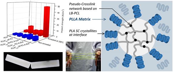 楊丹丹同學論文在ACS Applied Mate