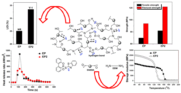 課題組簡榮坤副教授在Composites P