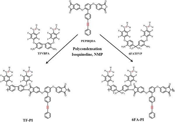 宋寧寧博士基于線性聚酰亞胺構(gòu)筑高