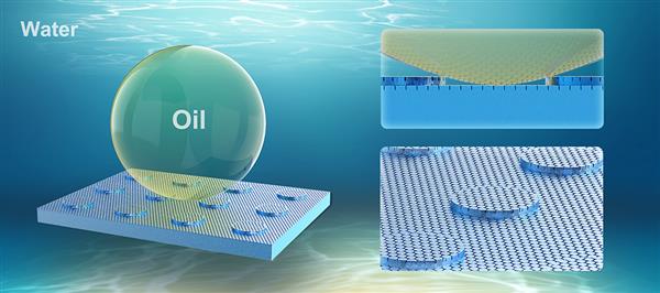 近期工作“基于低長徑比多級圓柱陣