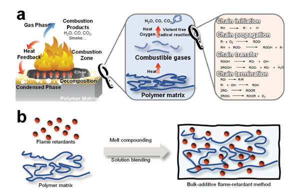 課題組在Adv Mater 發表論文