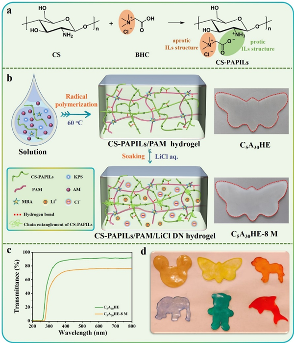 熱烈祝賀盛海亮，李榮莉同學在CEJ