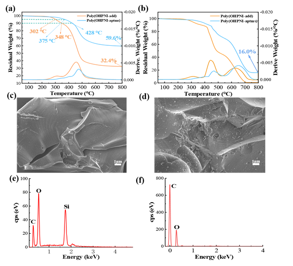 熱烈祝賀本課題組成員王阿應的文章