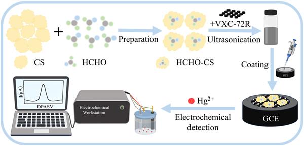 課題組論文在Solid State Sciences