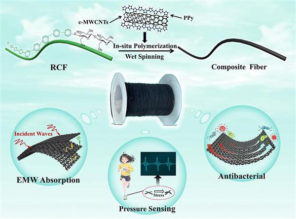 博士研究生葛汝飛的研究論文被《AC